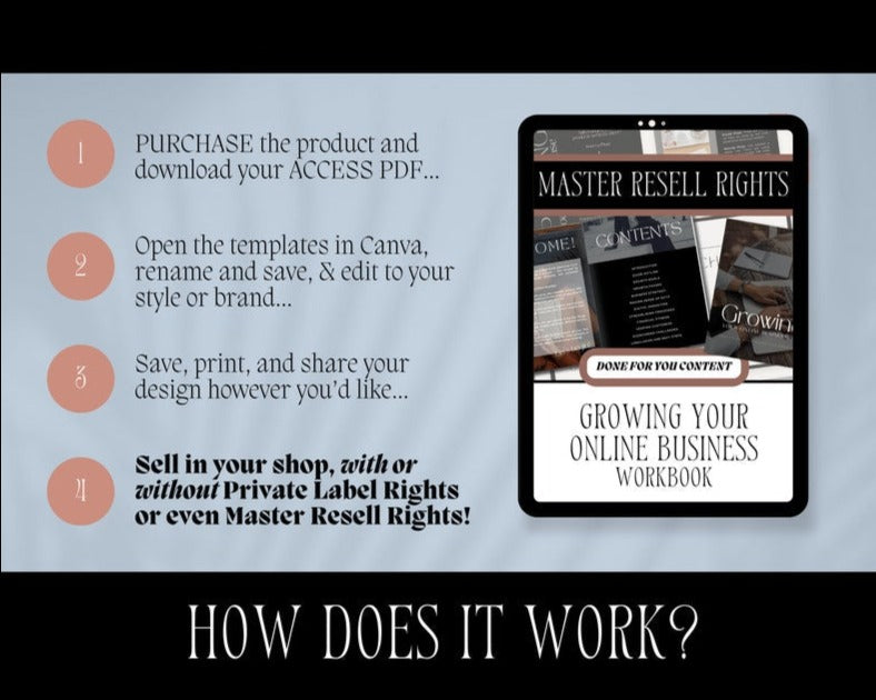 Purchase Our Entire Store W/Master Resell Rights | Instant Download